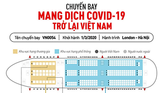 infographic thong tin chuyen bay VN0054 mang covid ve viet nam