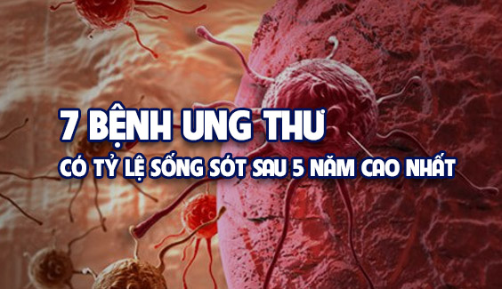 7 benh ung thu co ty le song sot sau 5 nam cao nhat