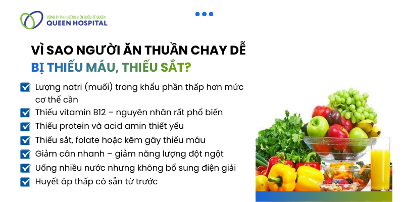 Người Ăn Thuần Chay Bị Huyết Áp Thấp