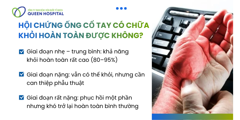 Hội Chứng Ống Cổ Tay Có Chữa Khỏi Được Không