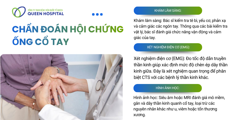 Chẩn Đoán Hội Chứng Ống Cổ Tay